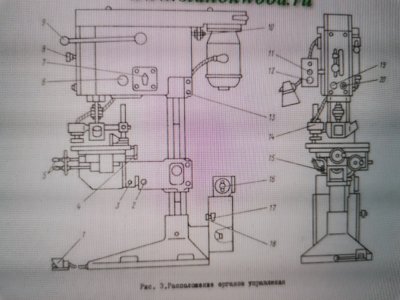 ВЕРТИКАЛЬНЫЙ СВЕРЛИЛЬНО-ПАЗОВАЛЬНЫЙ СВА-3 Б/У (Россия)